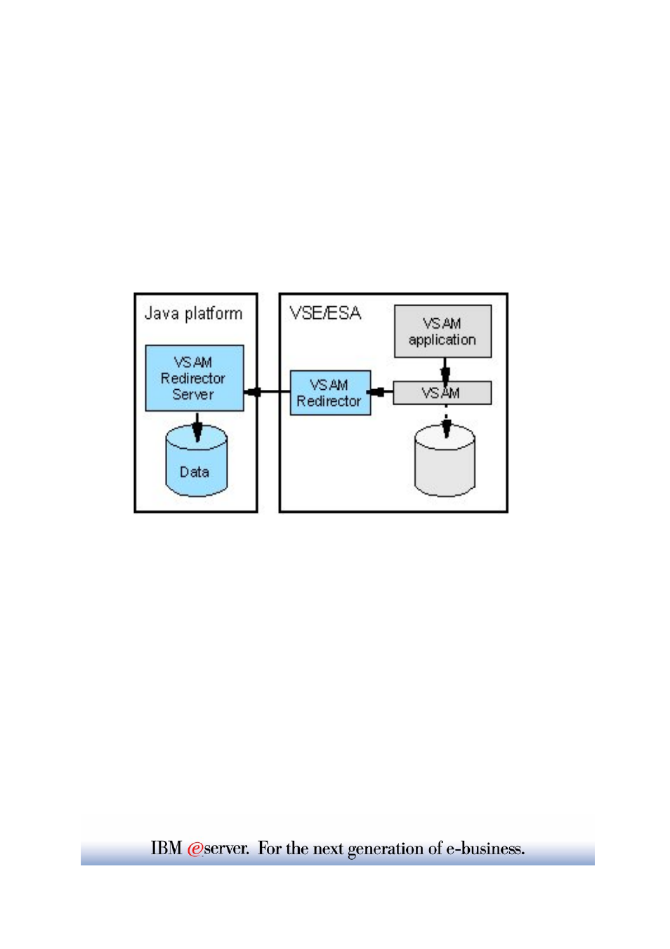 Vse/esa 2.6/2.7 vsam redirector | IBM WAVV 2004 User Manual | Page 3 / 21