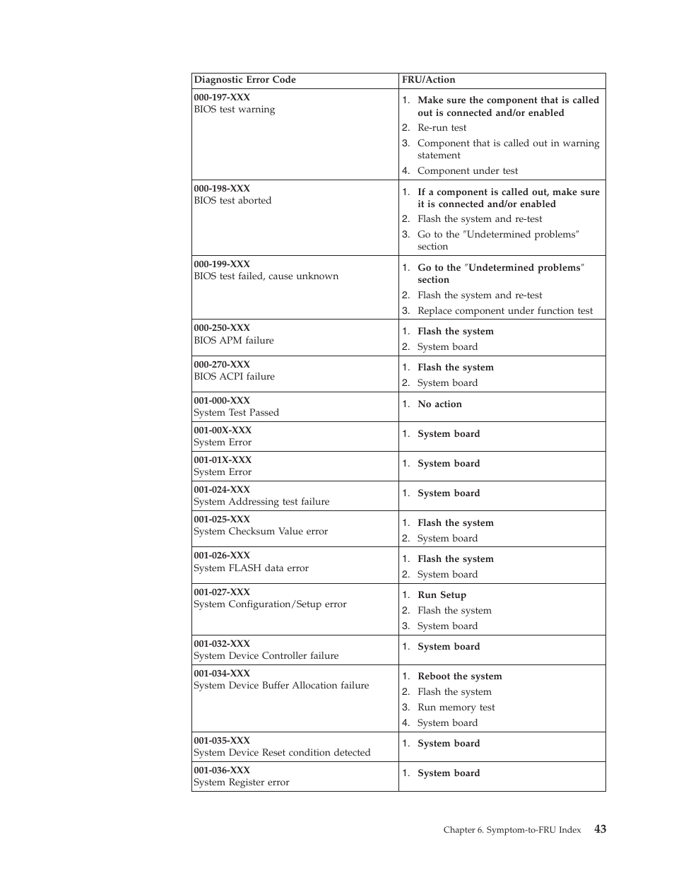 IBM NETVISTA 2251 User Manual | Page 51 / 152