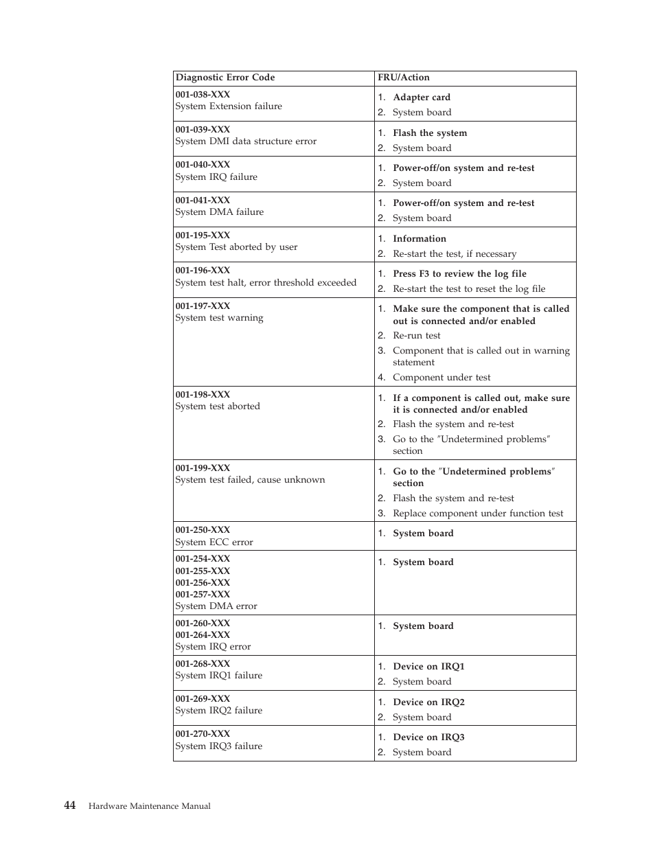 IBM NETVISTA 2251 User Manual | Page 52 / 152