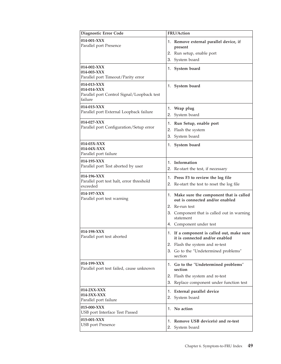 IBM NETVISTA 2251 User Manual | Page 57 / 152