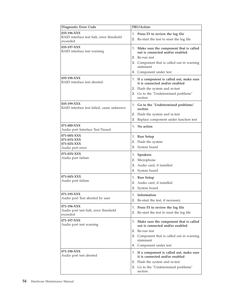 IBM NETVISTA 2251 User Manual | Page 62 / 152