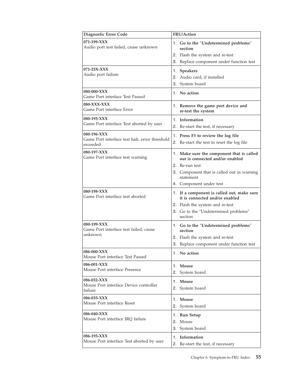 IBM NETVISTA 2251 User Manual | Page 63 / 152