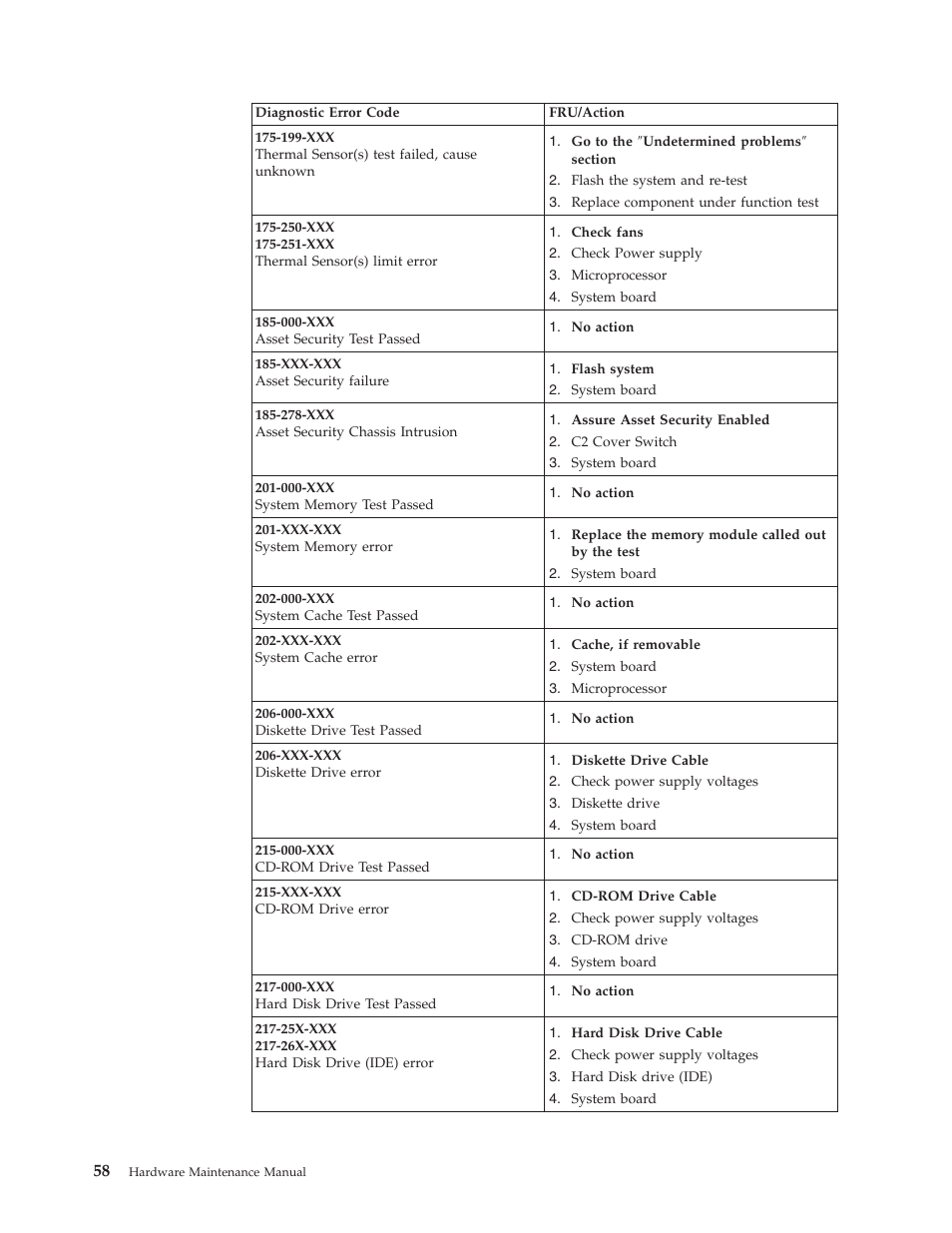 IBM NETVISTA 2251 User Manual | Page 66 / 152