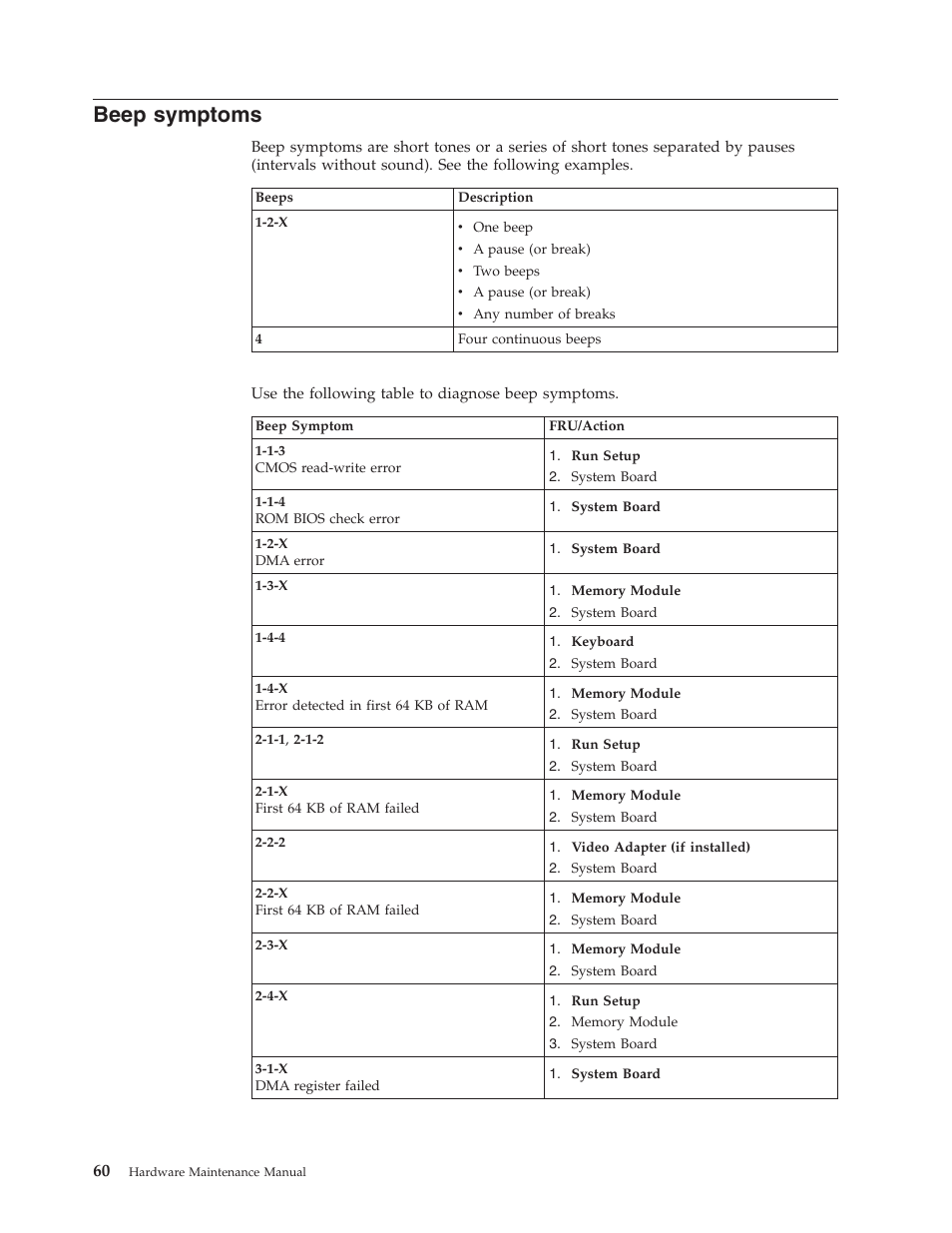 Beep symptoms | IBM NETVISTA 2251 User Manual | Page 68 / 152