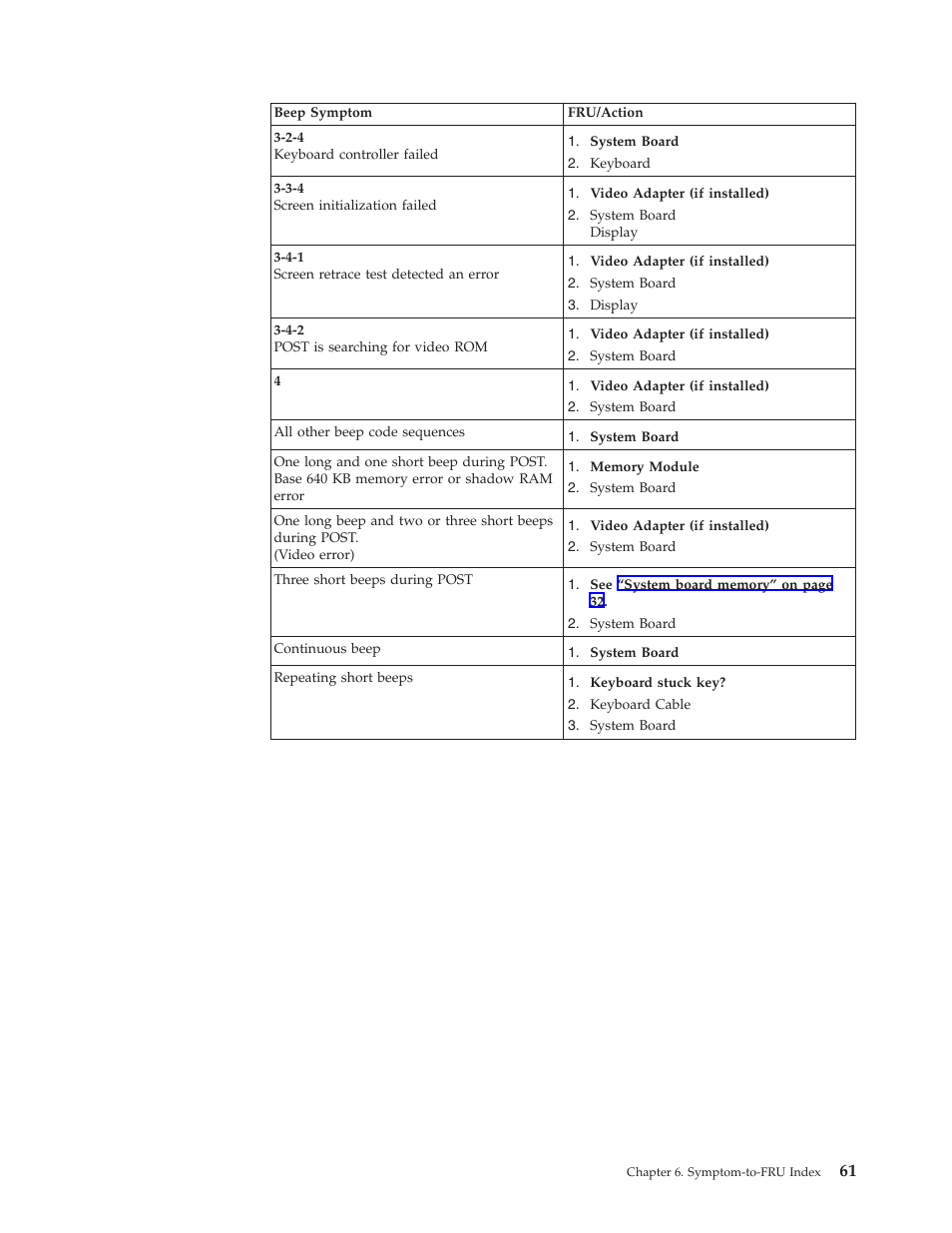 IBM NETVISTA 2251 User Manual | Page 69 / 152