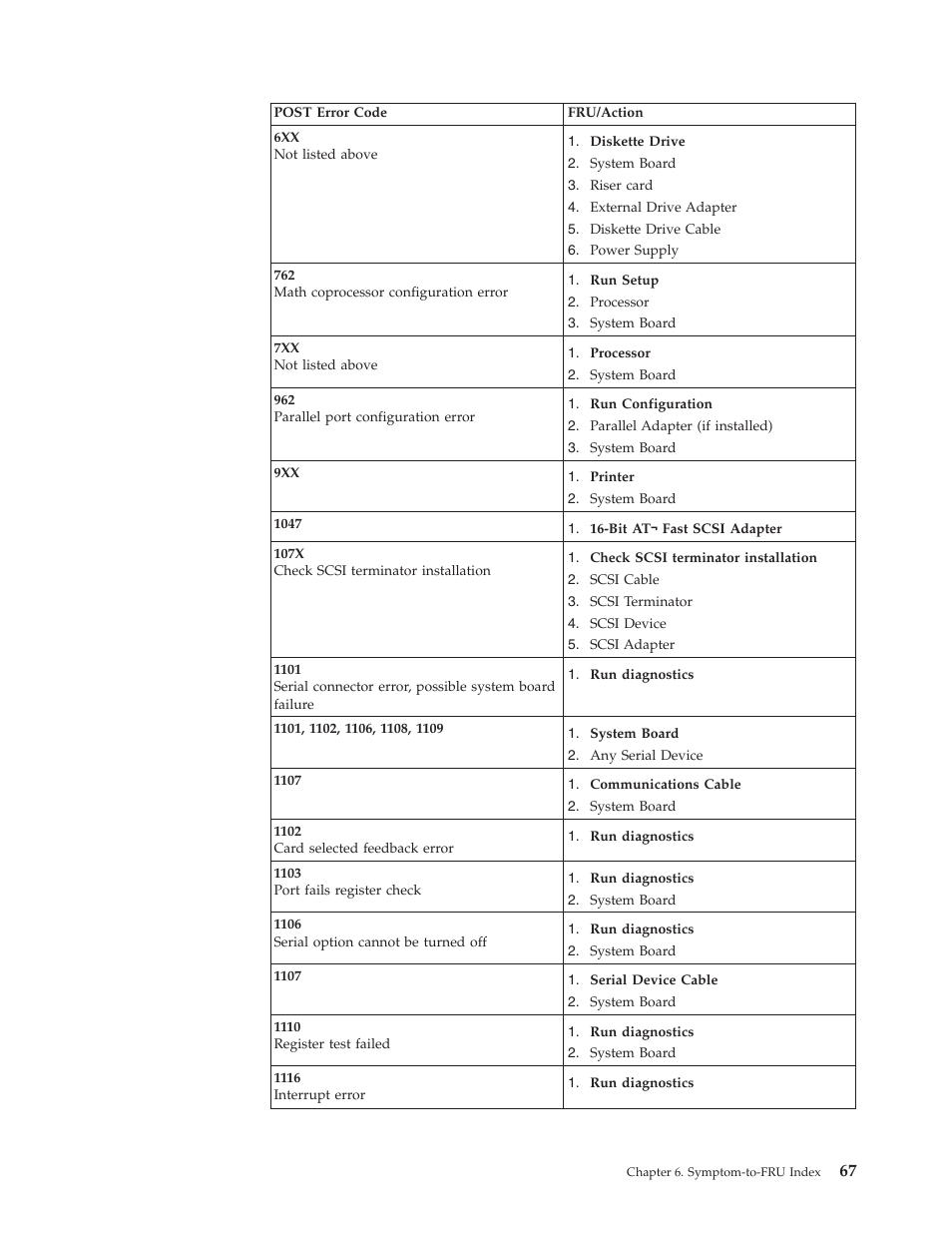 IBM NETVISTA 2251 User Manual | Page 75 / 152