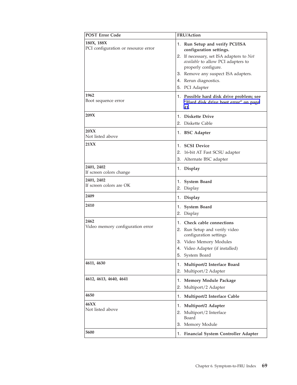 IBM NETVISTA 2251 User Manual | Page 77 / 152