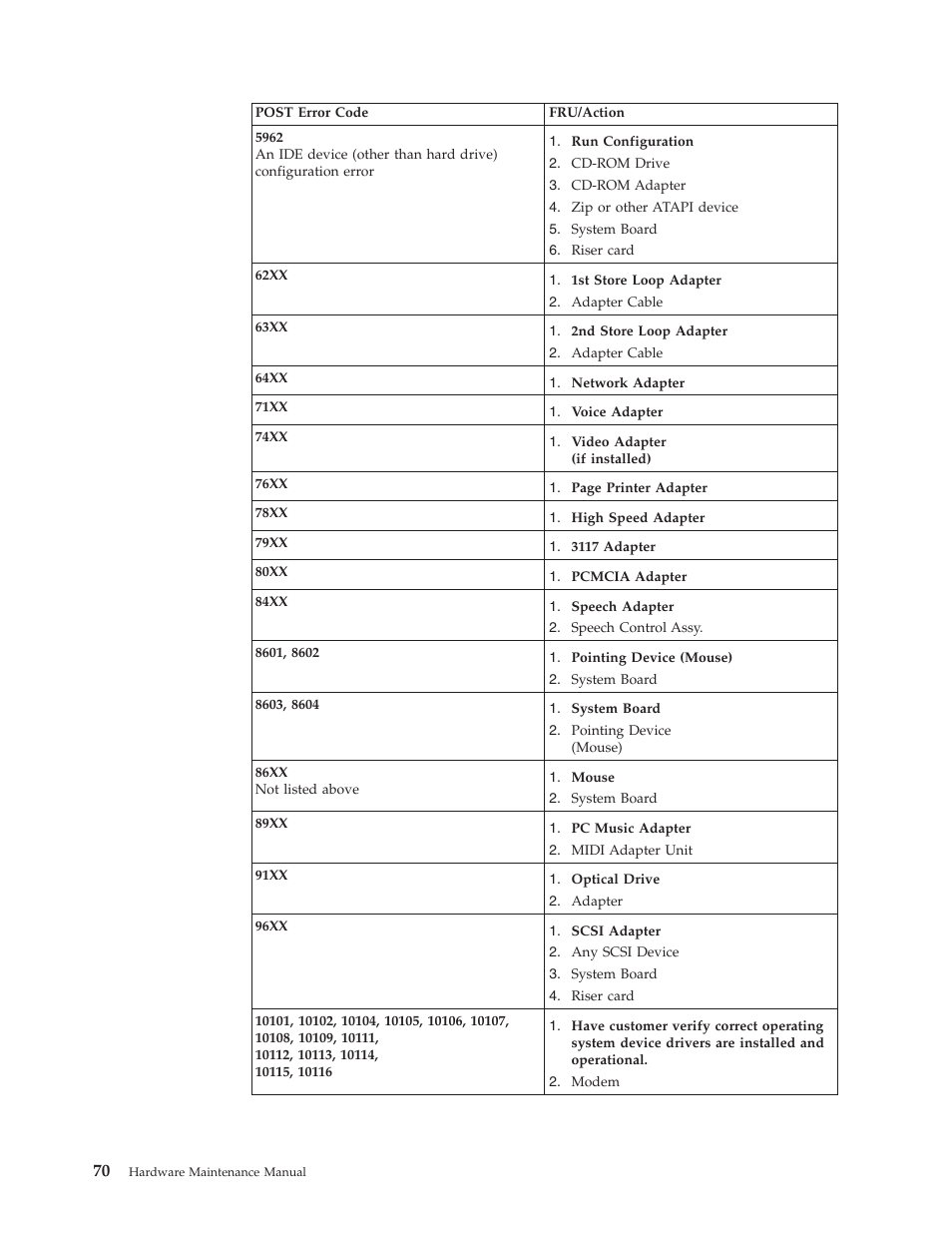 IBM NETVISTA 2251 User Manual | Page 78 / 152