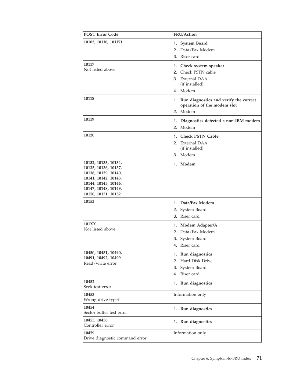 IBM NETVISTA 2251 User Manual | Page 79 / 152
