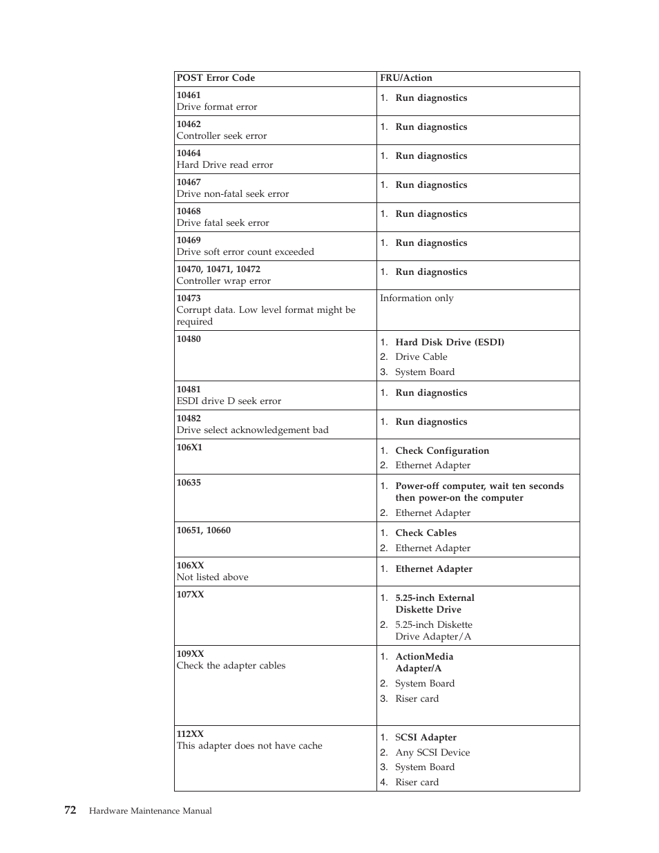 IBM NETVISTA 2251 User Manual | Page 80 / 152