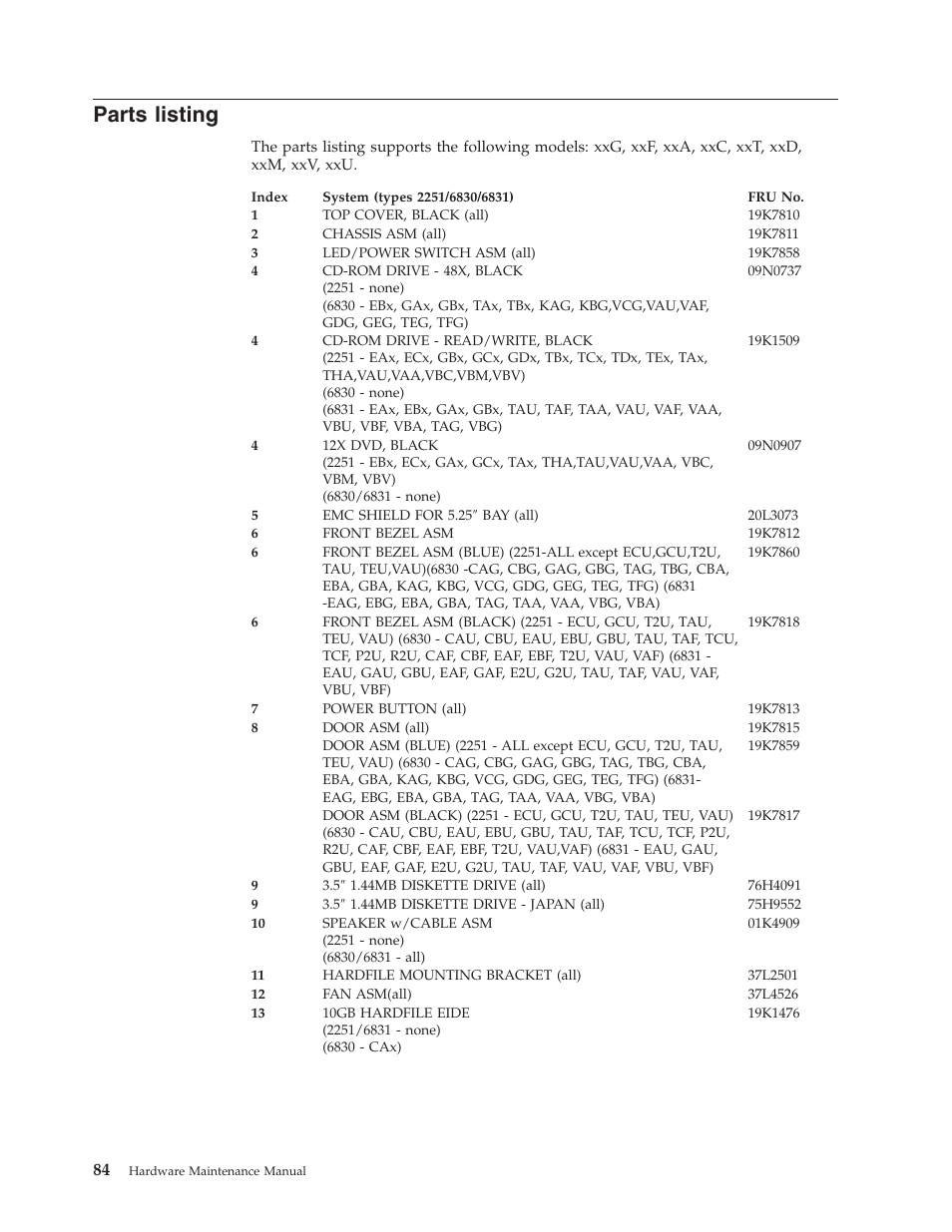 Parts listing | IBM NETVISTA 2251 User Manual | Page 92 / 152