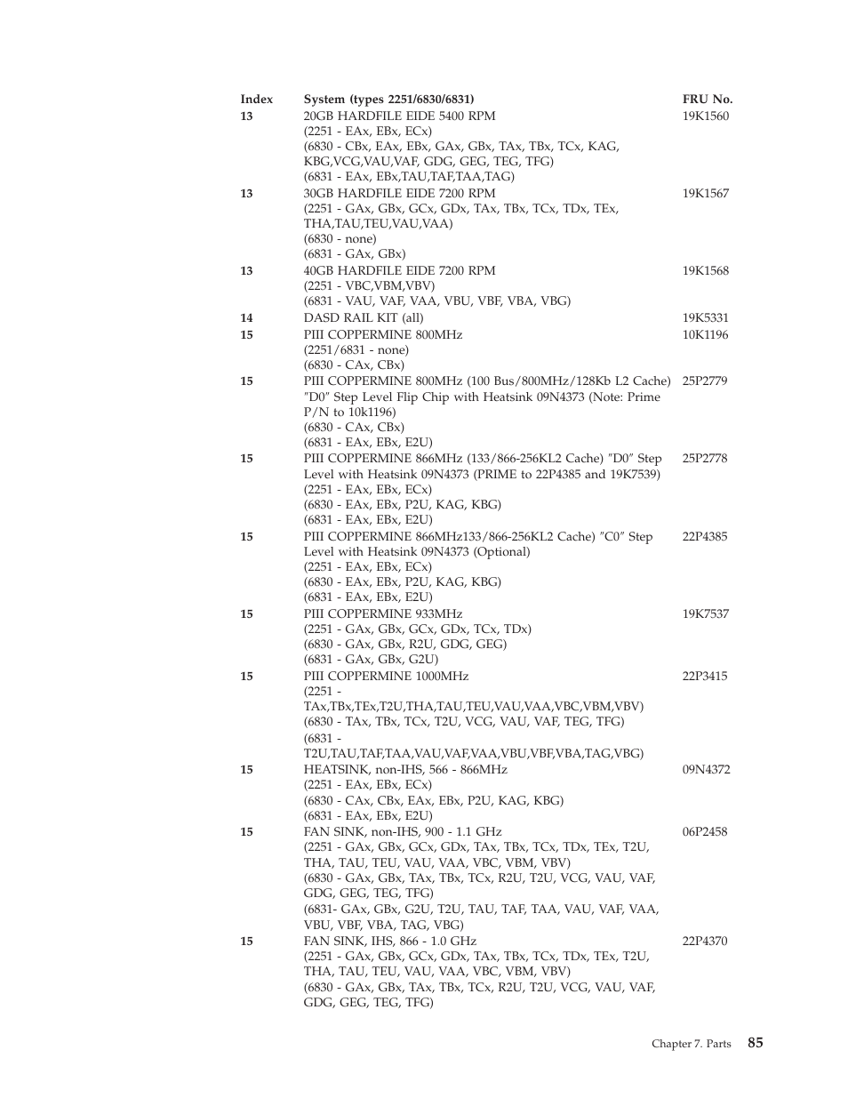 IBM NETVISTA 2251 User Manual | Page 93 / 152