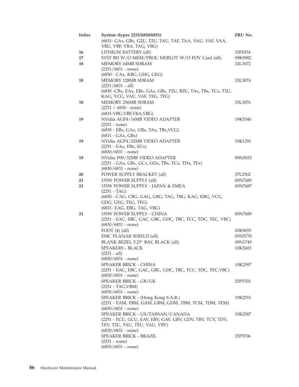 IBM NETVISTA 2251 User Manual | Page 94 / 152