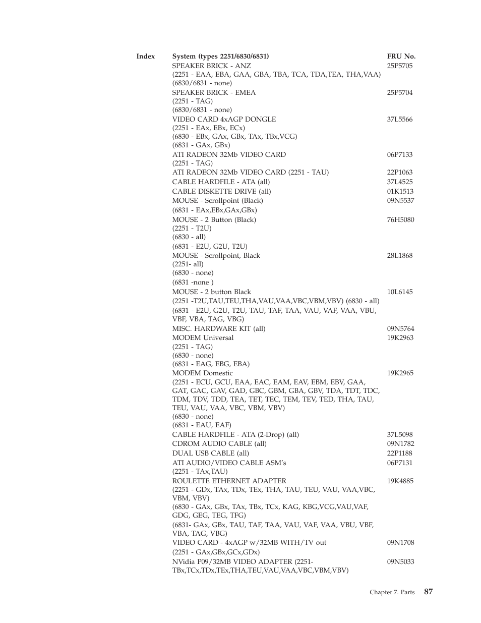 IBM NETVISTA 2251 User Manual | Page 95 / 152