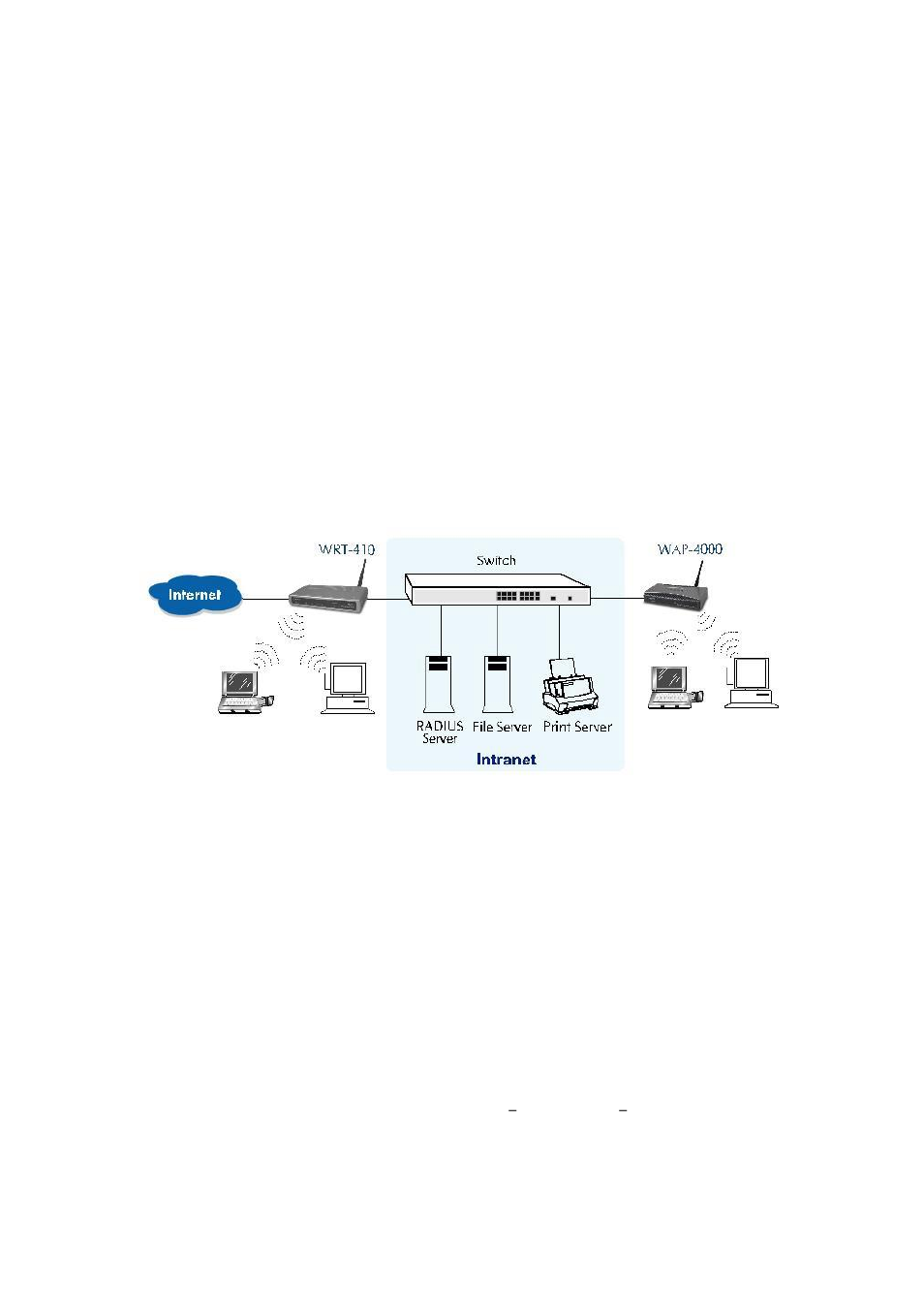 Chapter 4 802.1x authentication setup, 1 802.1x infrastructure | IBM 802.11g Wireless Broadband Router WRT-410 User Manual | Page 36 / 69