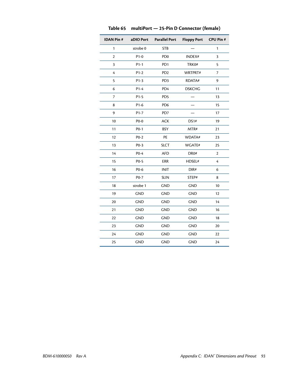 IBM CMX58886CX User Manual | Page 101 / 110