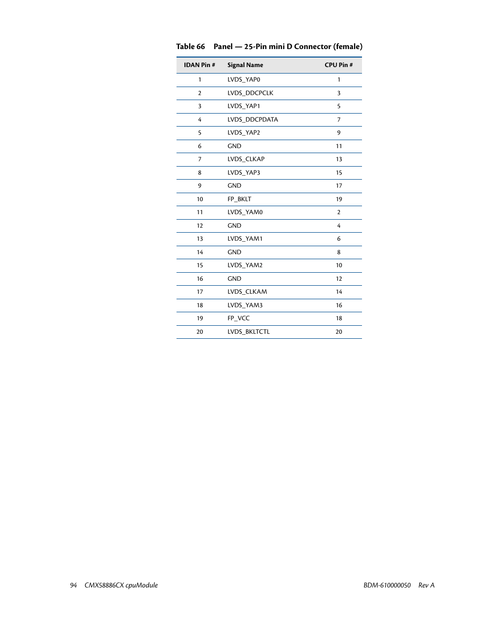 IBM CMX58886CX User Manual | Page 102 / 110