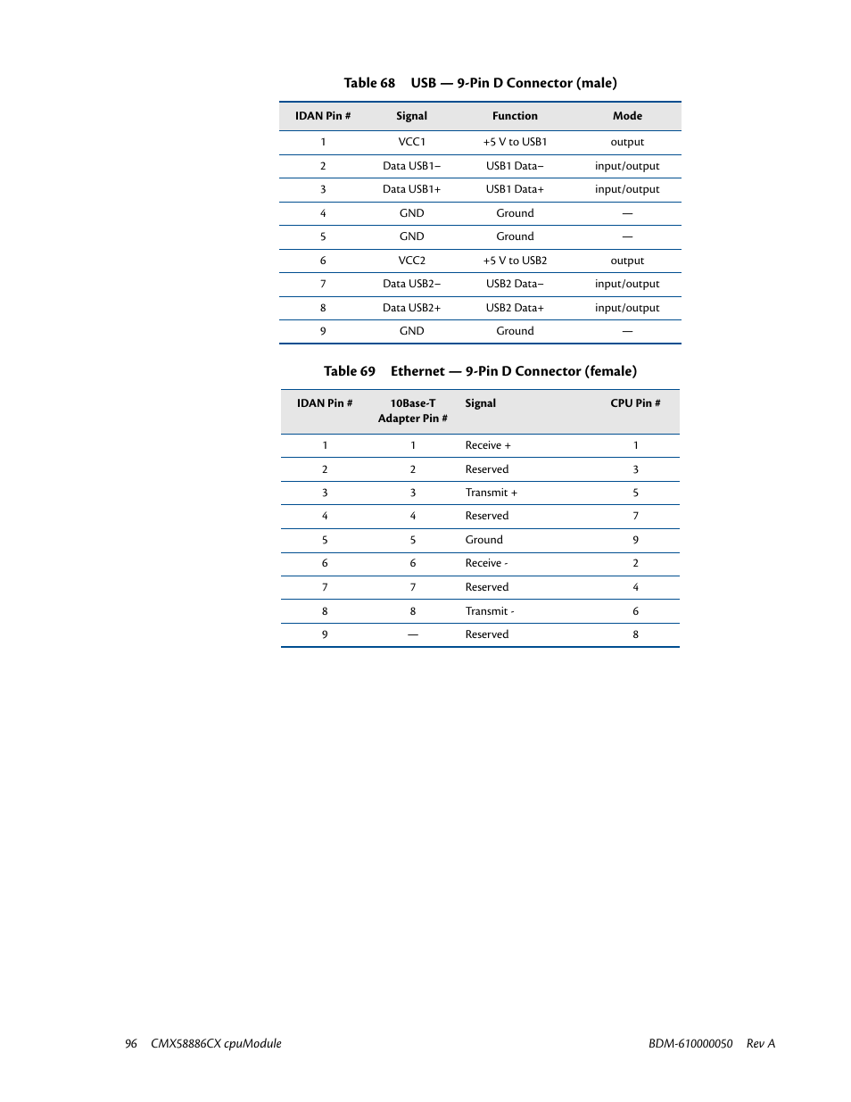IBM CMX58886CX User Manual | Page 104 / 110