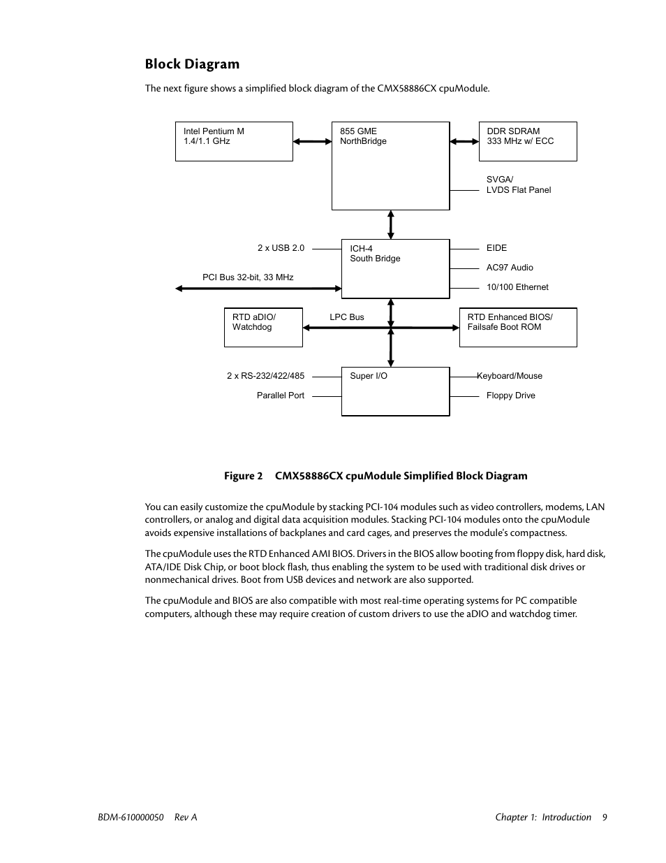 Block diagram | IBM CMX58886CX User Manual | Page 17 / 110