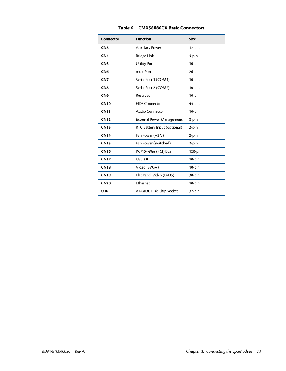 IBM CMX58886CX User Manual | Page 31 / 110