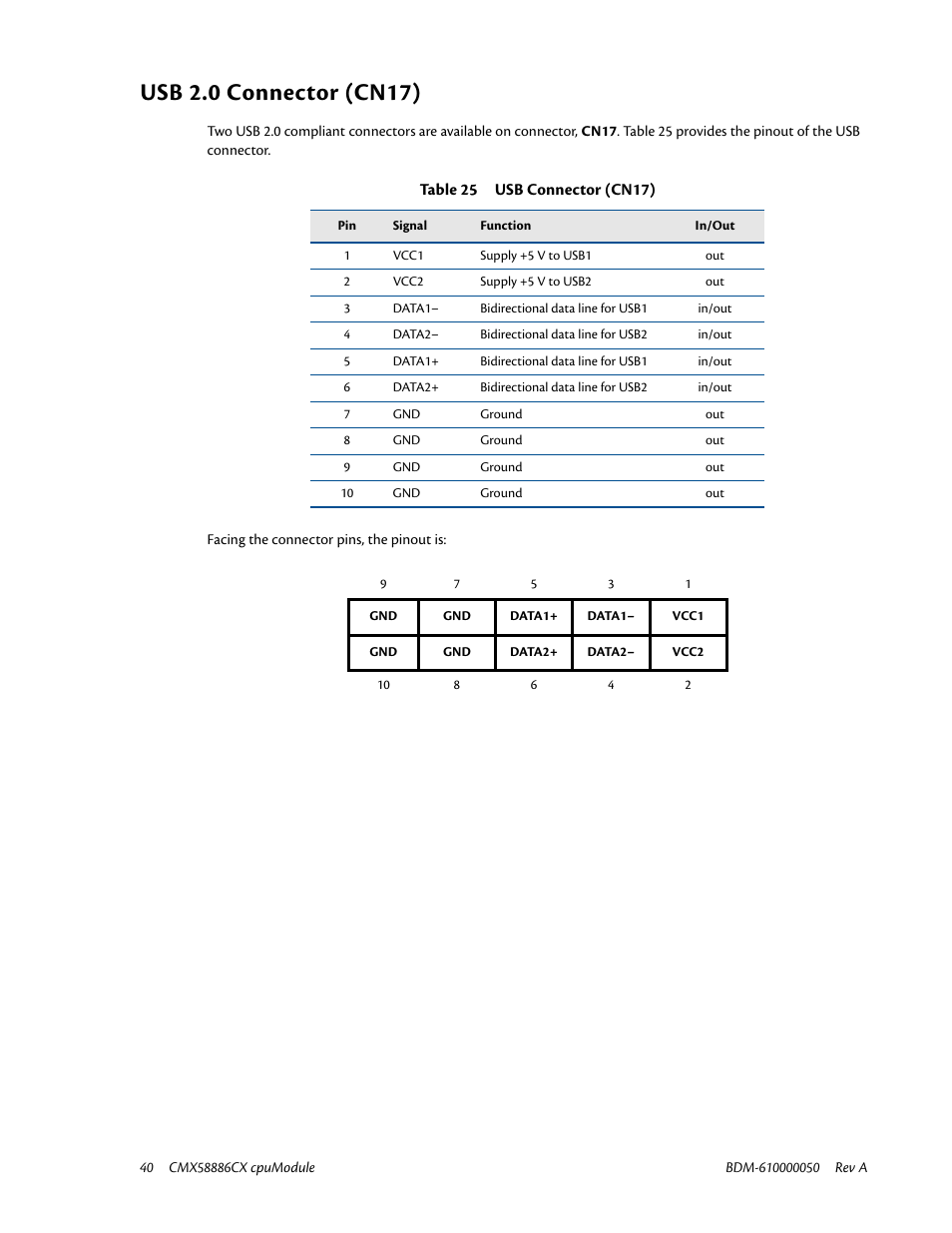 Usb 2.0 connector (cn17) | IBM CMX58886CX User Manual | Page 48 / 110