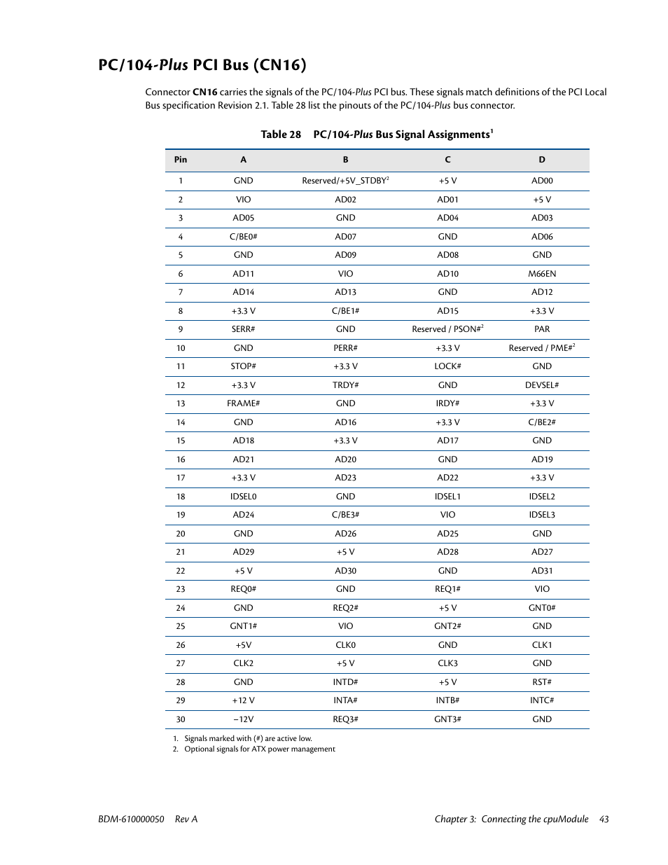 Pc/104-plus pci bus (cn16), Pc/104 | IBM CMX58886CX User Manual | Page 51 / 110