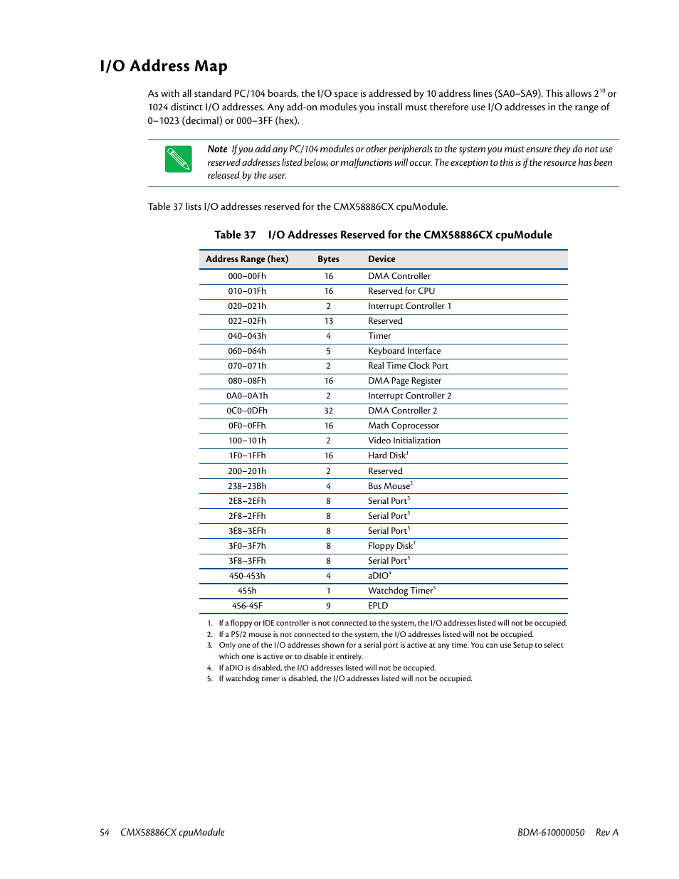 I/o address map | IBM CMX58886CX User Manual | Page 62 / 110