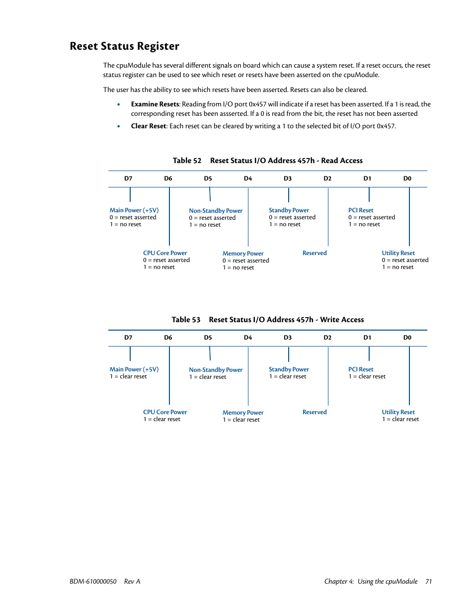 Reset status register | IBM CMX58886CX User Manual | Page 79 / 110