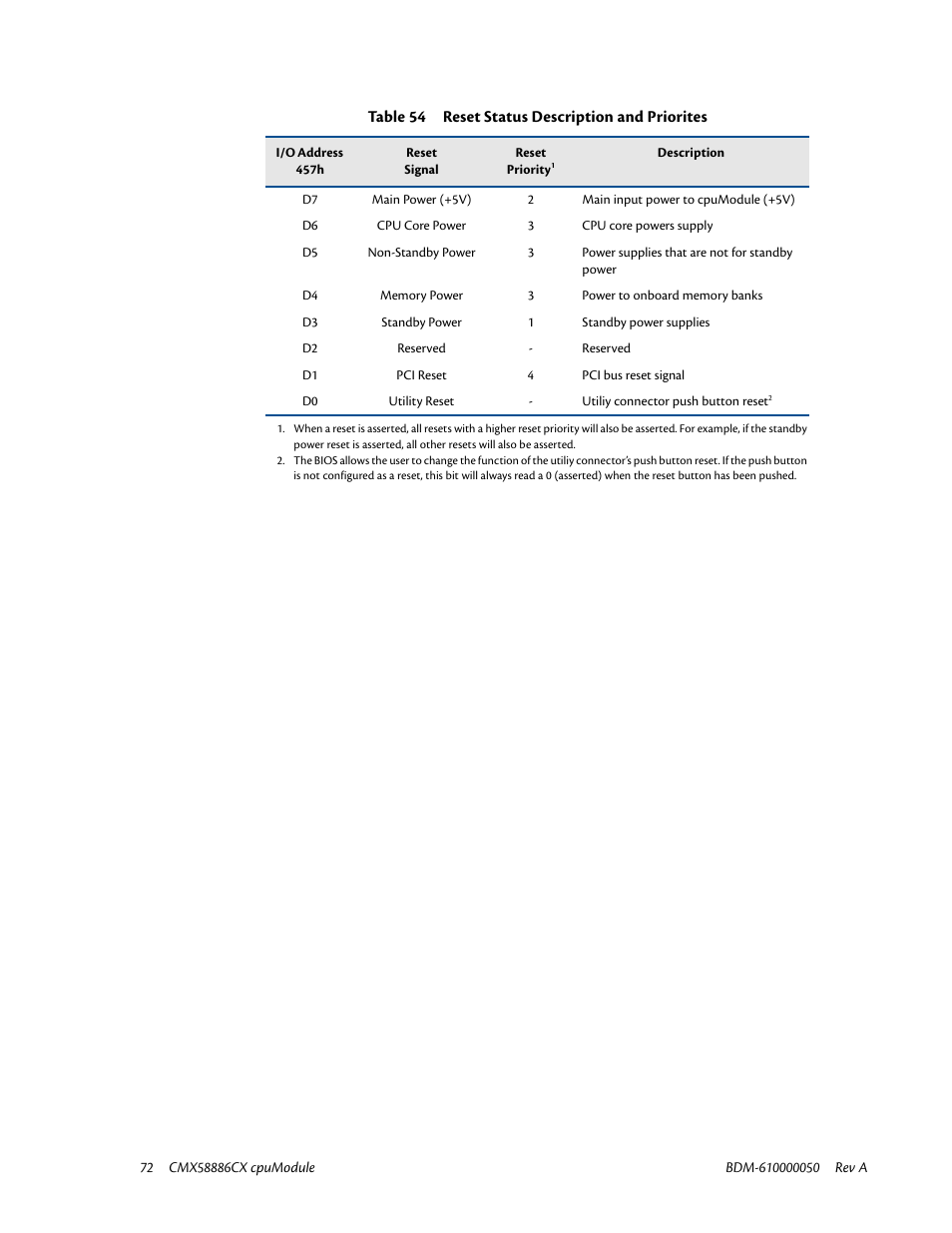 IBM CMX58886CX User Manual | Page 80 / 110