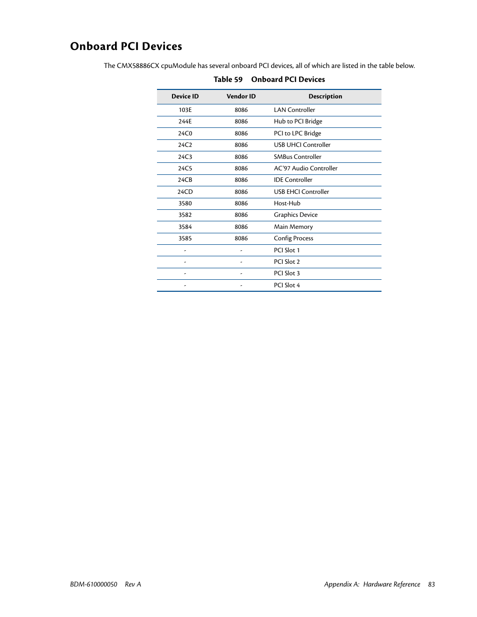 Onboard pci devices | IBM CMX58886CX User Manual | Page 91 / 110