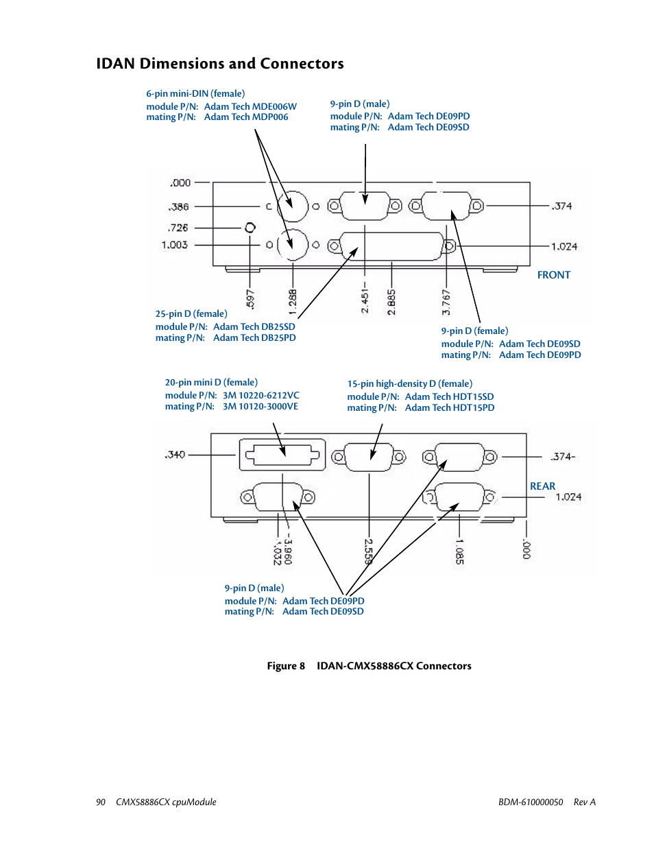 Idan dimensions and connectors | IBM CMX58886CX User Manual | Page 98 / 110