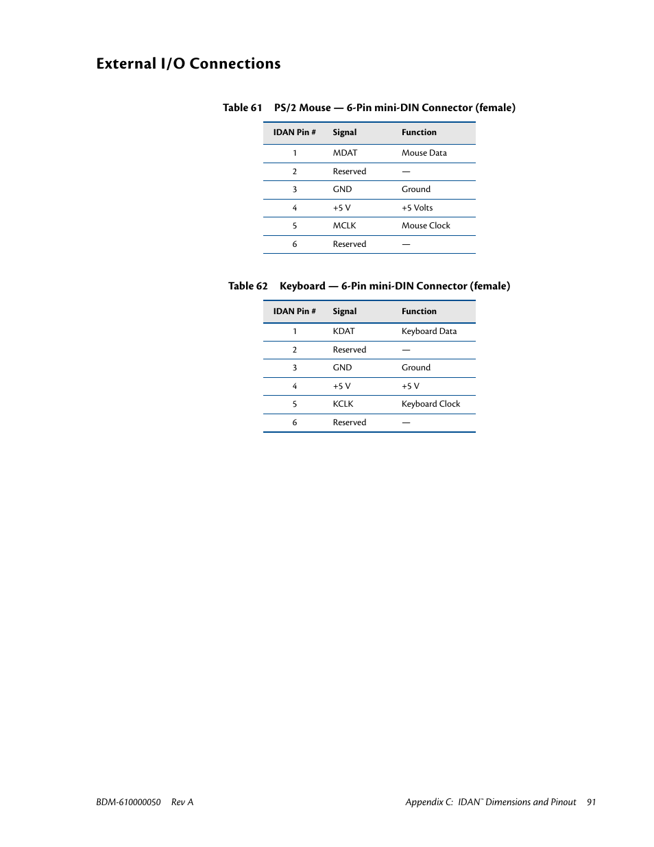 External i/o connections | IBM CMX58886CX User Manual | Page 99 / 110