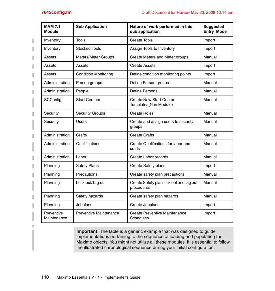 IBM MAXIMO SG24-7645-00 User Manual | Page 124 / 152