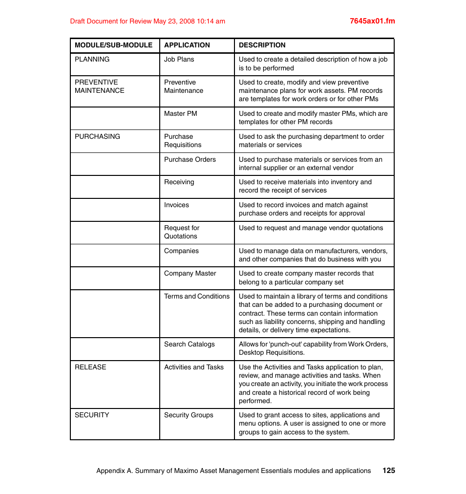 IBM MAXIMO SG24-7645-00 User Manual | Page 139 / 152