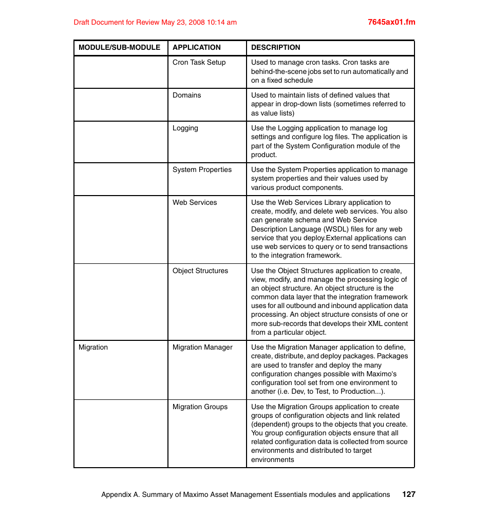 IBM MAXIMO SG24-7645-00 User Manual | Page 141 / 152