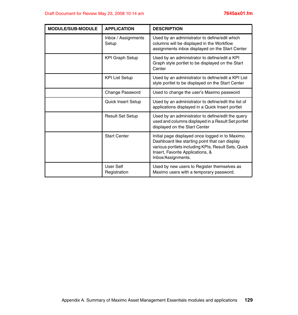 IBM MAXIMO SG24-7645-00 User Manual | Page 143 / 152