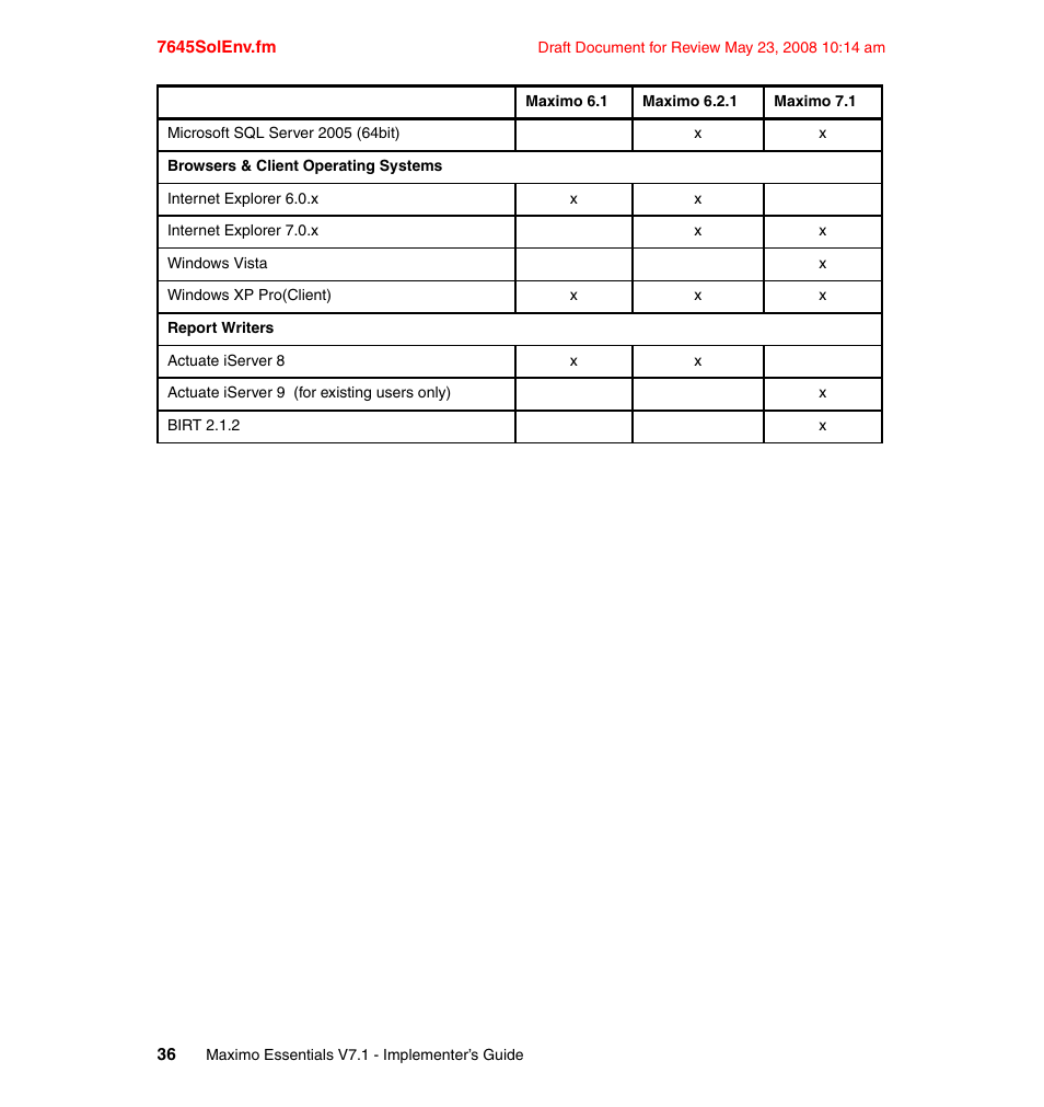 IBM MAXIMO SG24-7645-00 User Manual | Page 50 / 152