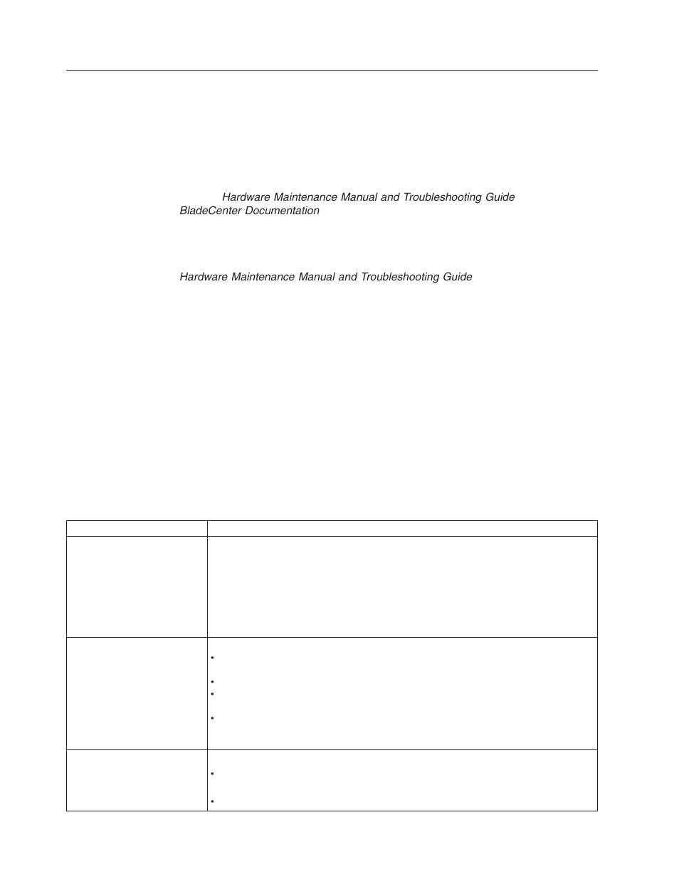 Troubleshooting charts, Monitor problems | IBM BladeCenter 8677 User Manual | Page 68 / 104