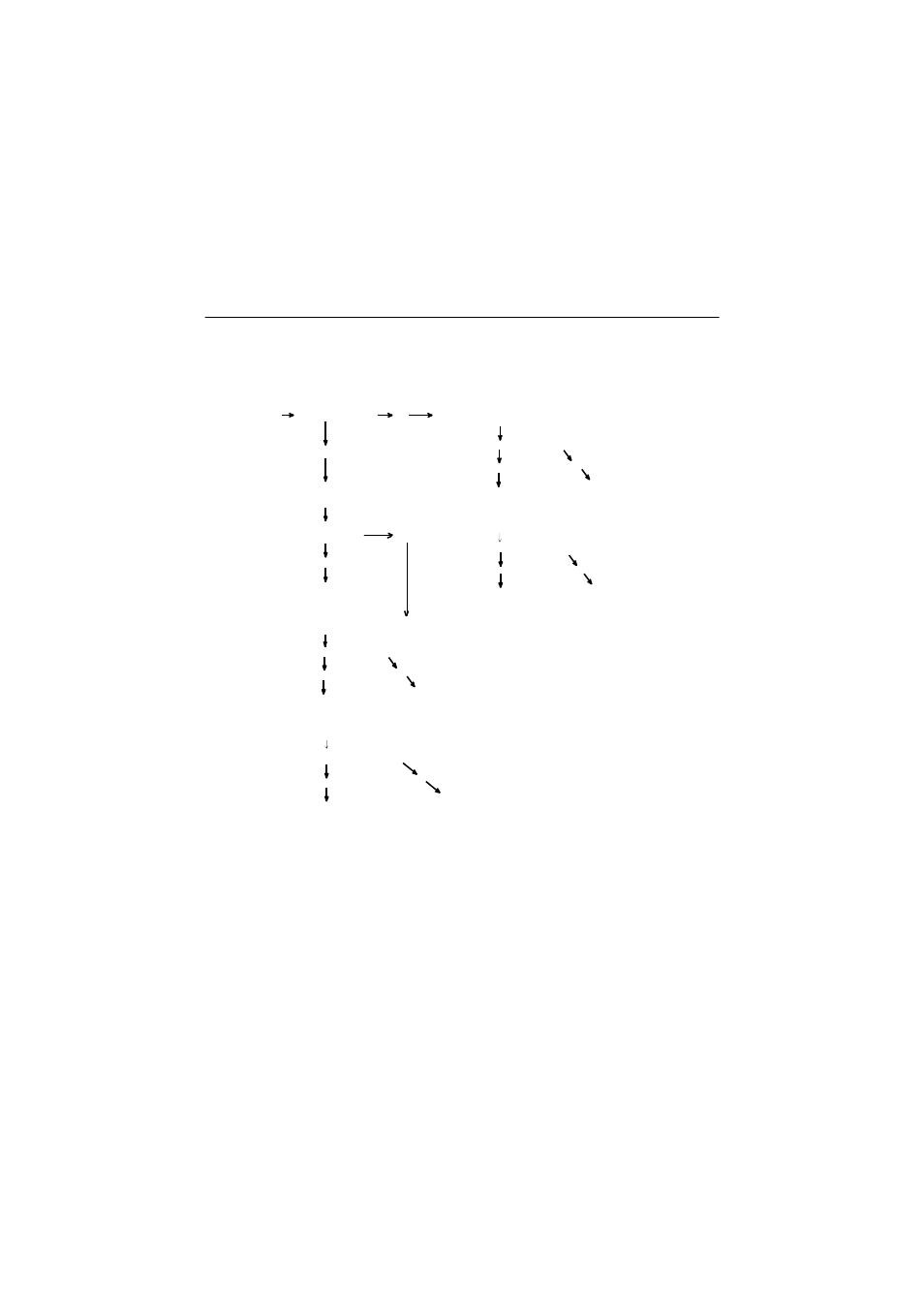 Quick problem solving chart, Quick problem solving chart -6, Quick problem solving chart” on | Ibm personal computer user guide | IBM 2193 User Manual | Page 148 / 214