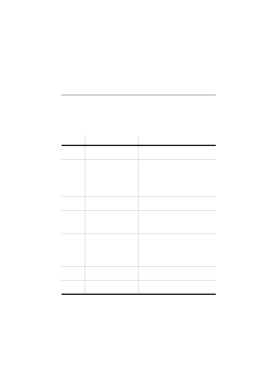 Error codes and messages, Error codes and messages -17 | IBM 2193 User Manual | Page 159 / 214