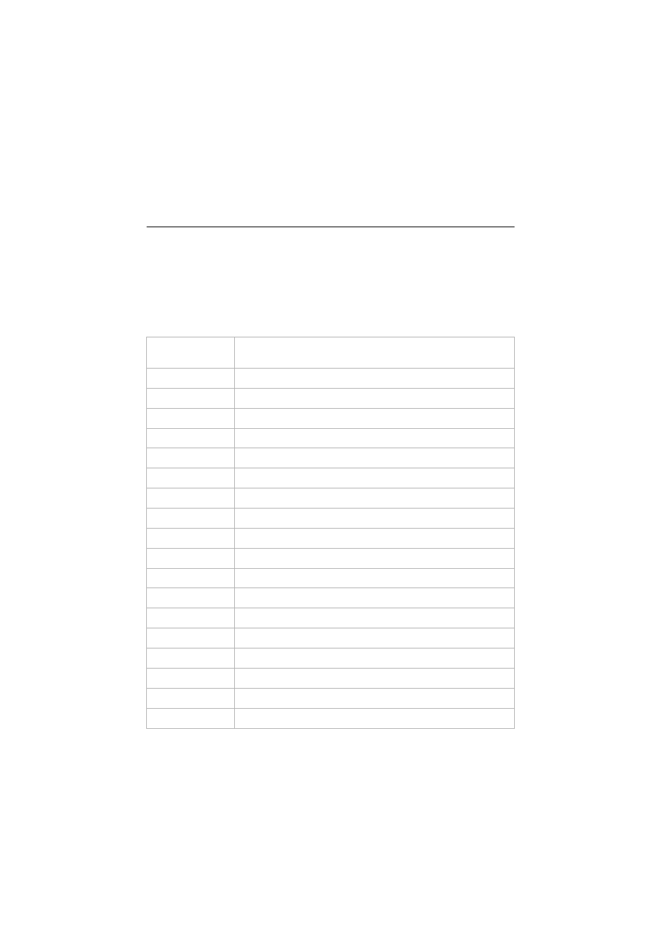 System input/output addresses | IBM 2193 User Manual | Page 172 / 214