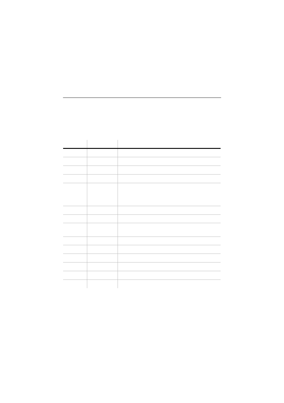 Modem response codes | IBM 2193 User Manual | Page 192 / 214