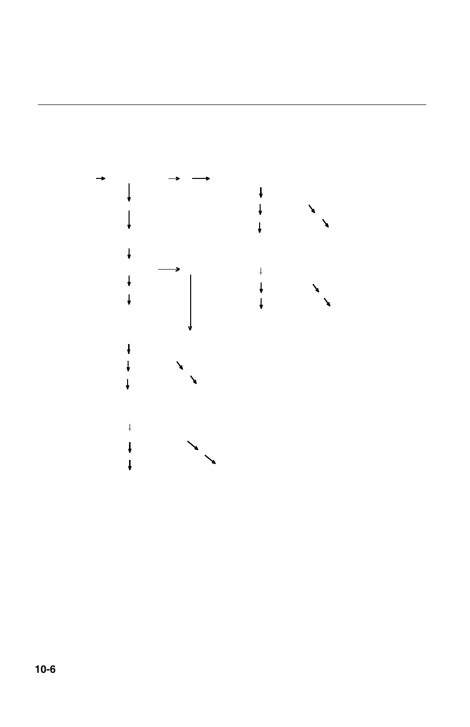Quick problem solving chart, Ibm personal computer user guide | IBM 2196 User Manual | Page 135 / 208