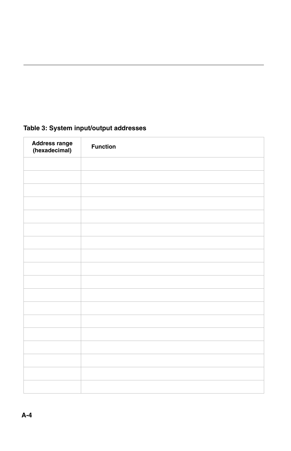 System input/output addresses, Ibm personal computer user guide | IBM 2196 User Manual | Page 158 / 208