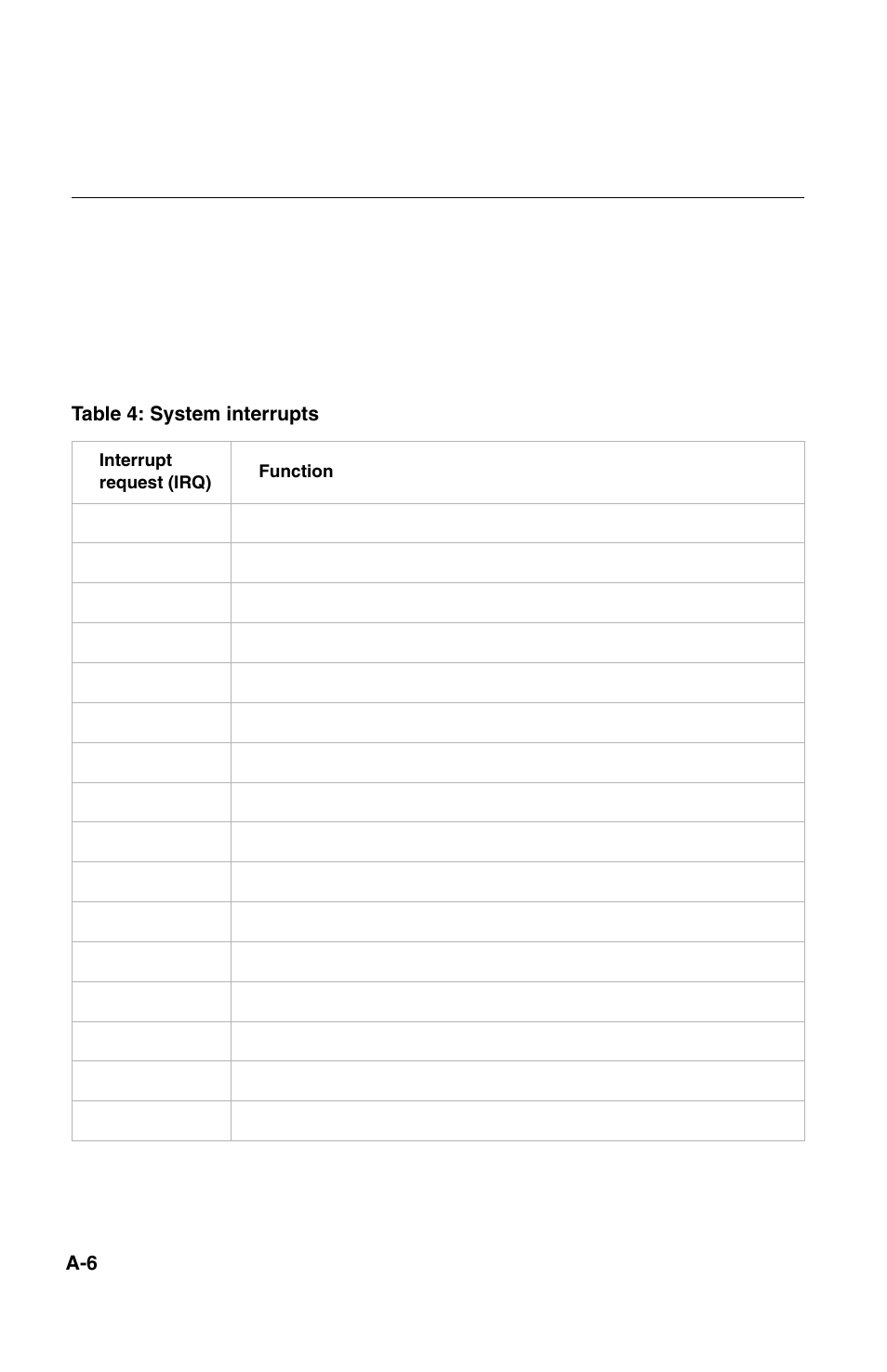 System interrupts | IBM 2196 User Manual | Page 160 / 208