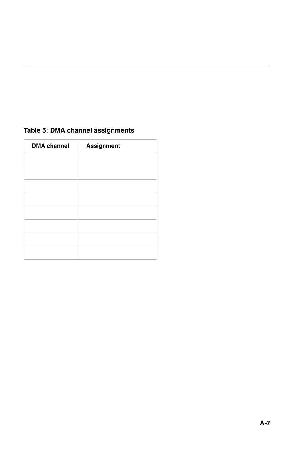 Dma channel assignments | IBM 2196 User Manual | Page 161 / 208