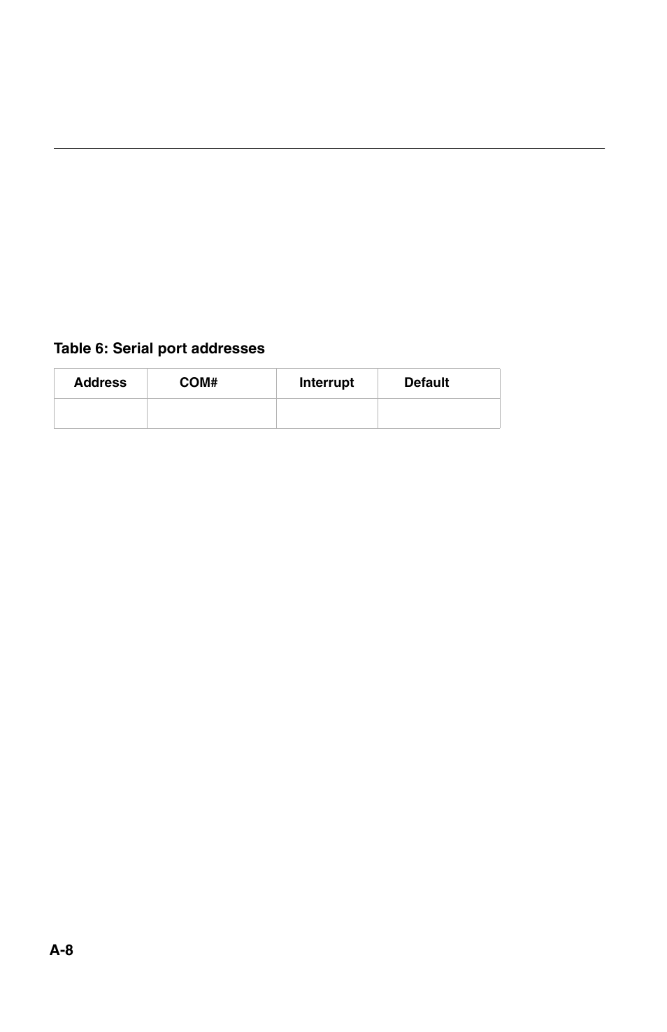 Serial port addresses | IBM 2196 User Manual | Page 162 / 208