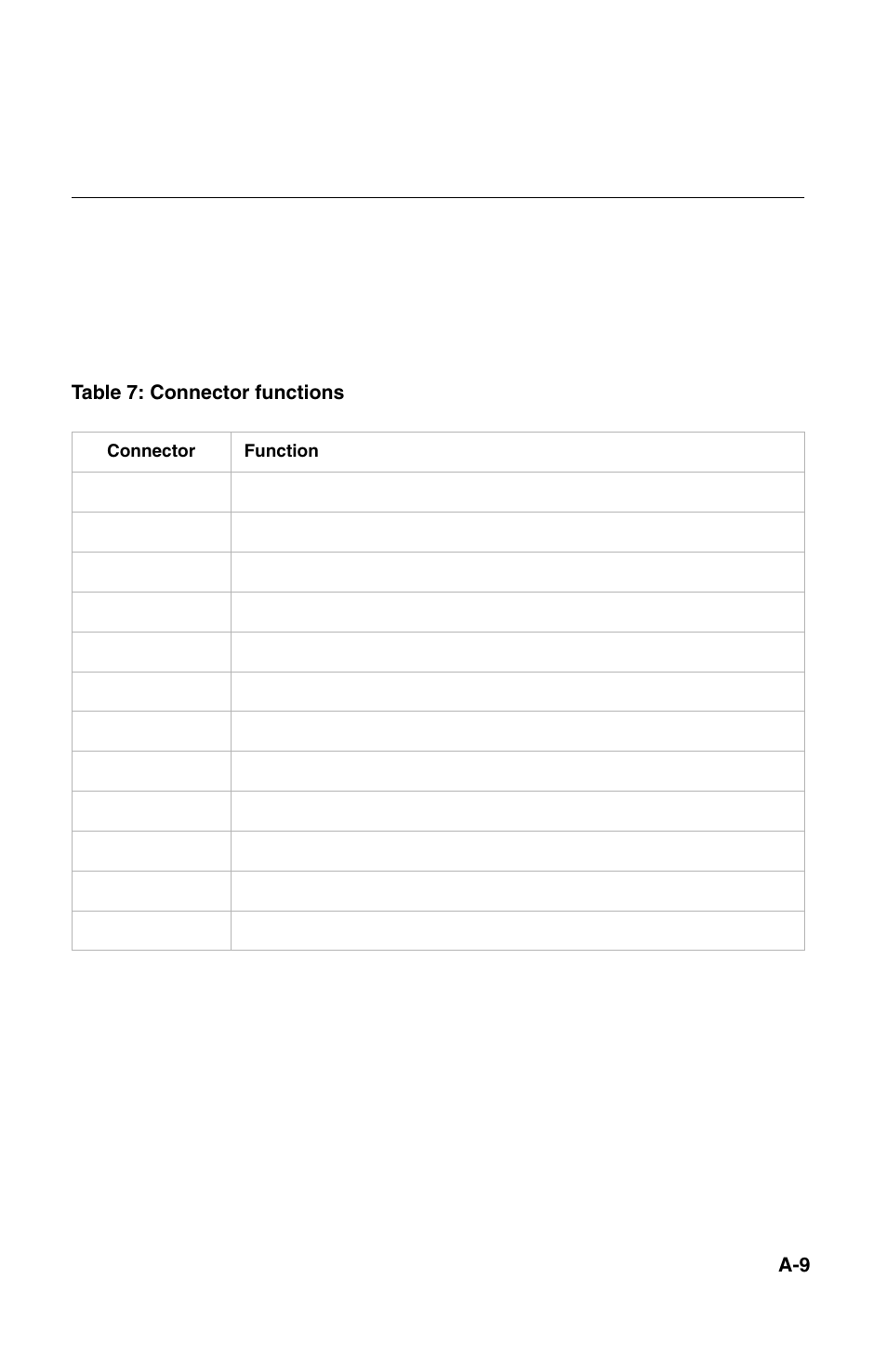 Connector functions | IBM 2196 User Manual | Page 163 / 208