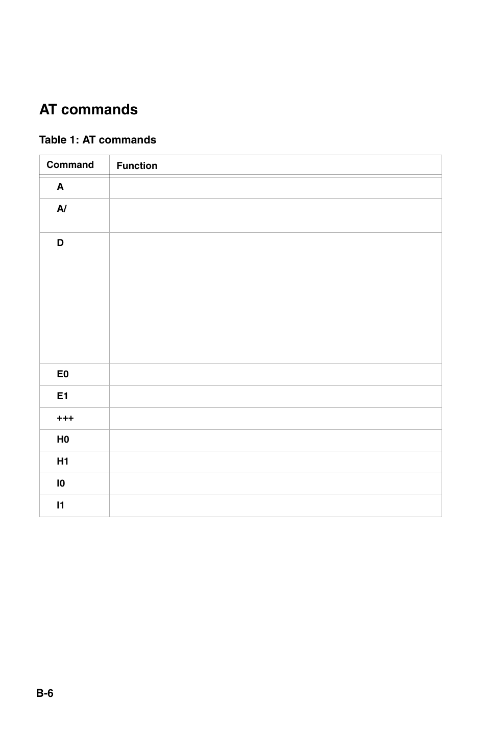 At commands | IBM 2196 User Manual | Page 172 / 208