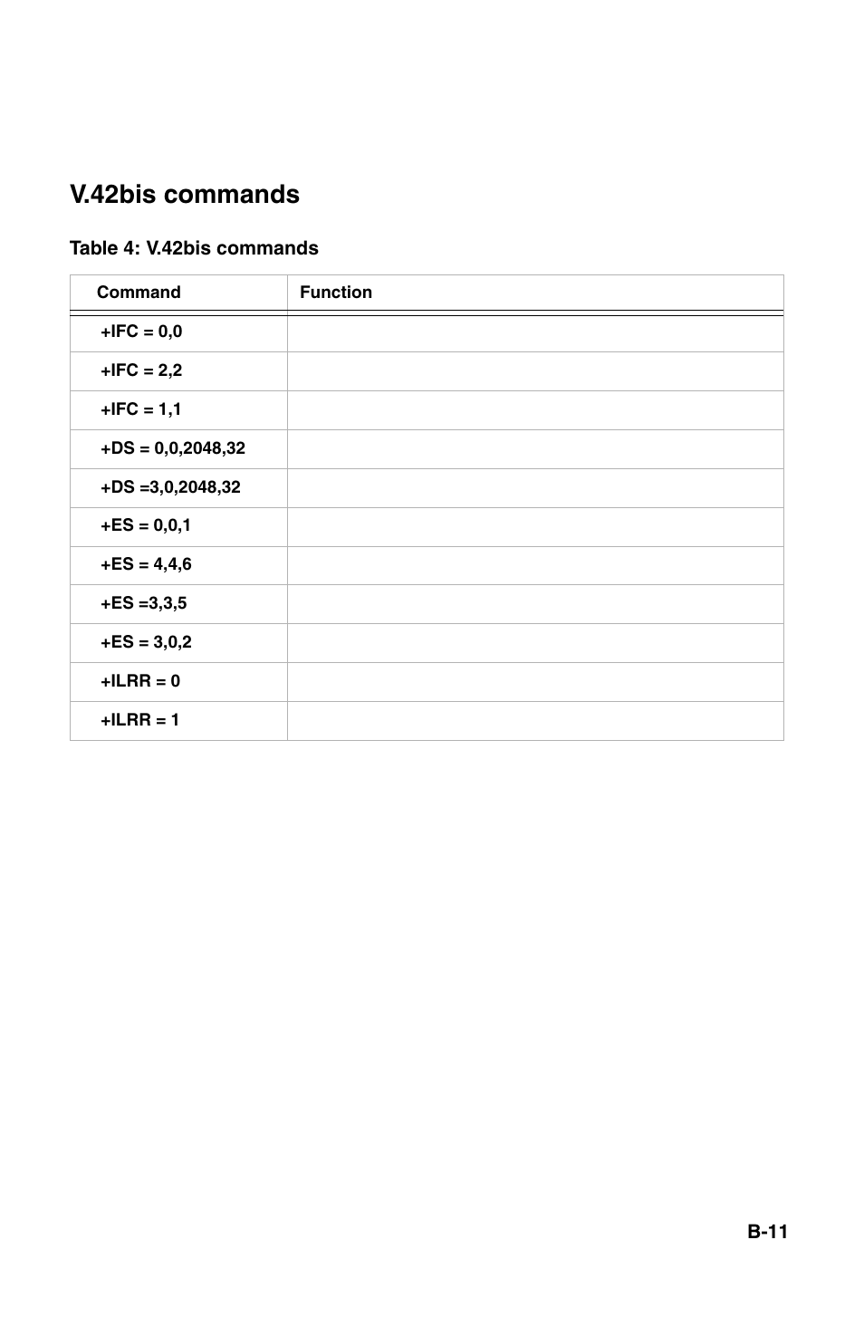 V.42bis commands | IBM 2196 User Manual | Page 177 / 208